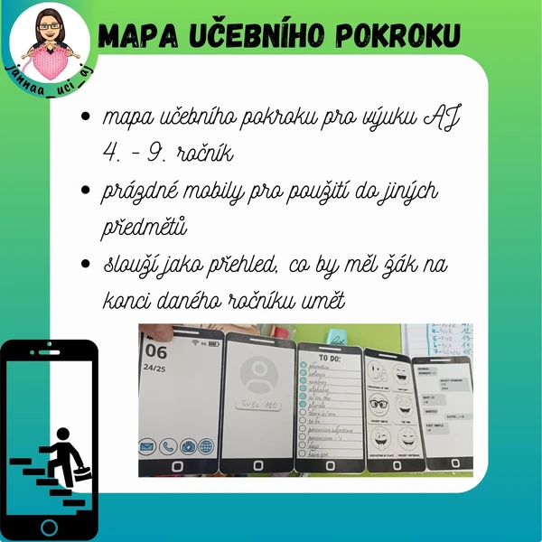 Mapa učebního pokroku