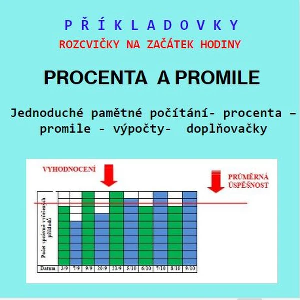 Promile - procenta 