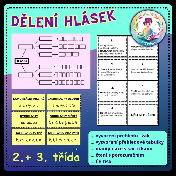 DĚLENÍ HLÁSEK - přehled