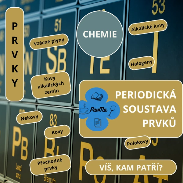 CHEMIE: Třídíme prvky do skupin v periodické tabulce