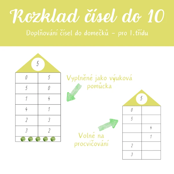 Rozklad čísel do 10
