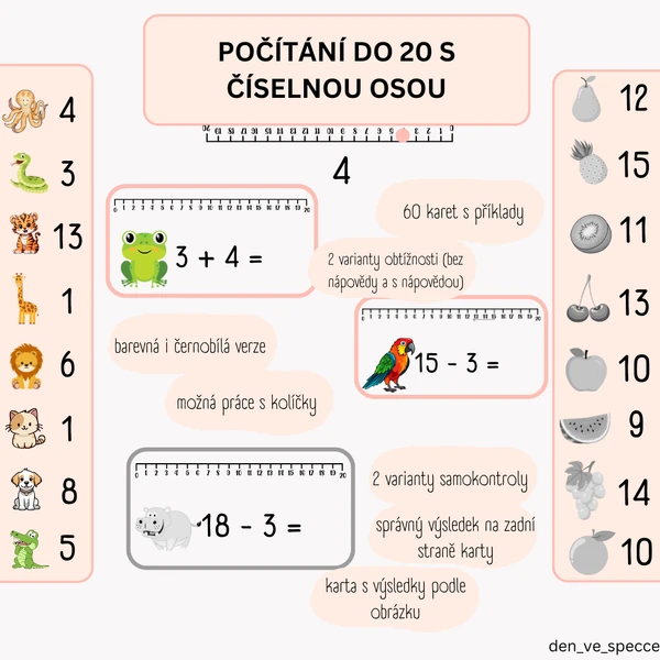 Počítání do 20 s číselnou osou 