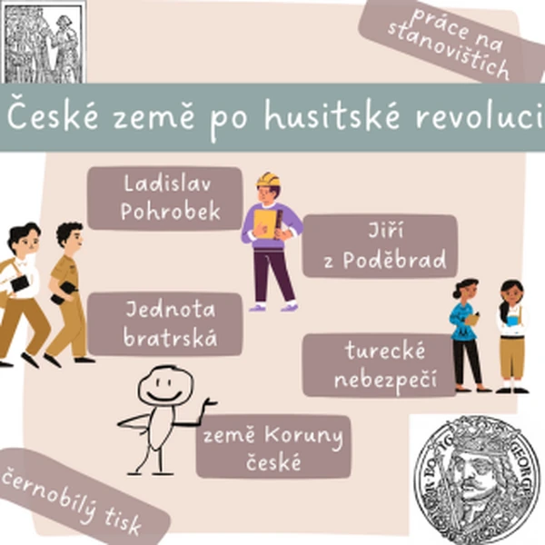 České země po husitské revoluci