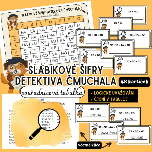 Slabikové šifry detektiva Čmuchala - souřadnice