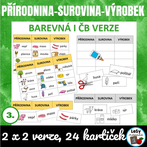 Přírodnina - surovina - výrobek