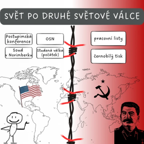 Svět po druhé světové válce