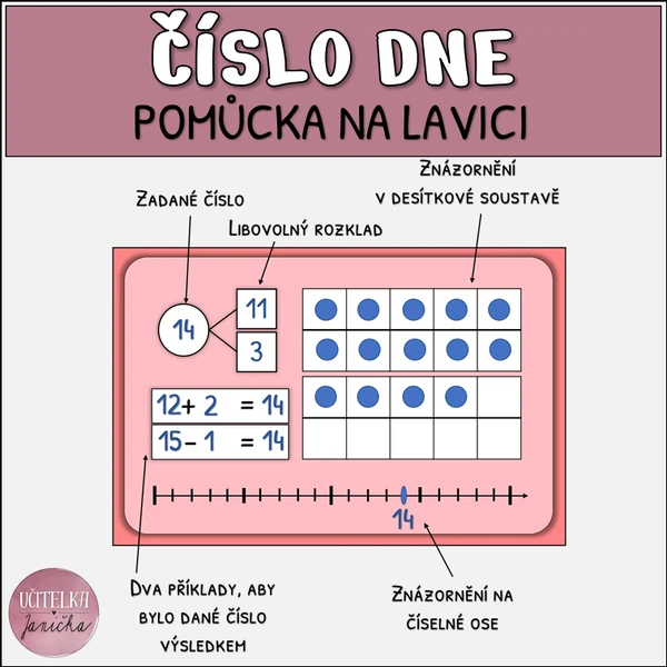Číslo dne - pomůcka na lavici