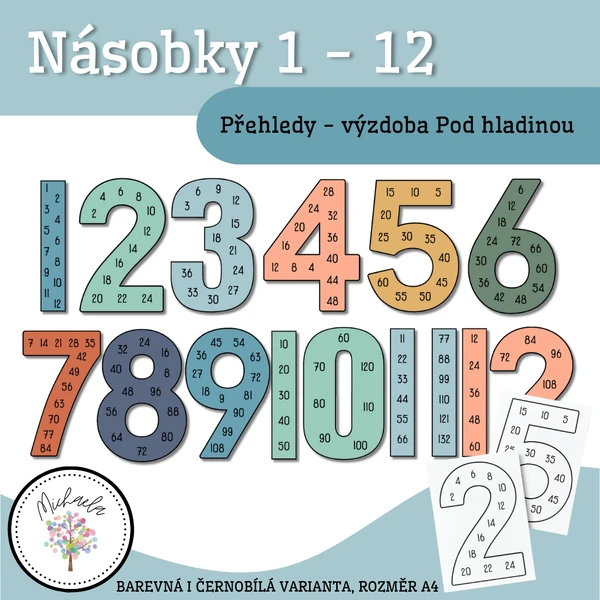 Násobilka - přehled na zeď (násobky 1-12)