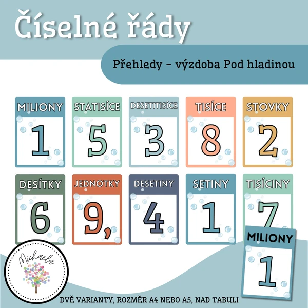 Číselné řády