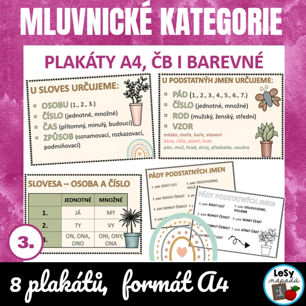Mluvnické kategorie - plakáty