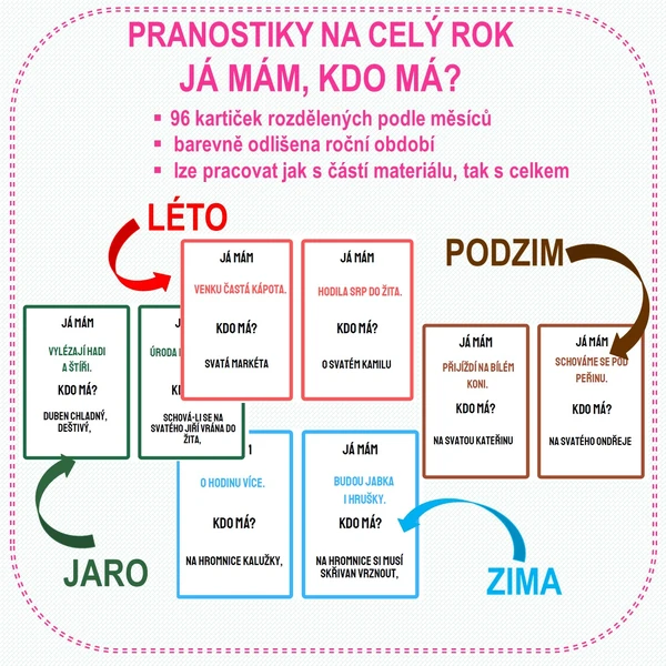 JÁ MÁM, KDO MÁ? - PRANOSTIKY NA CELÝ ROK