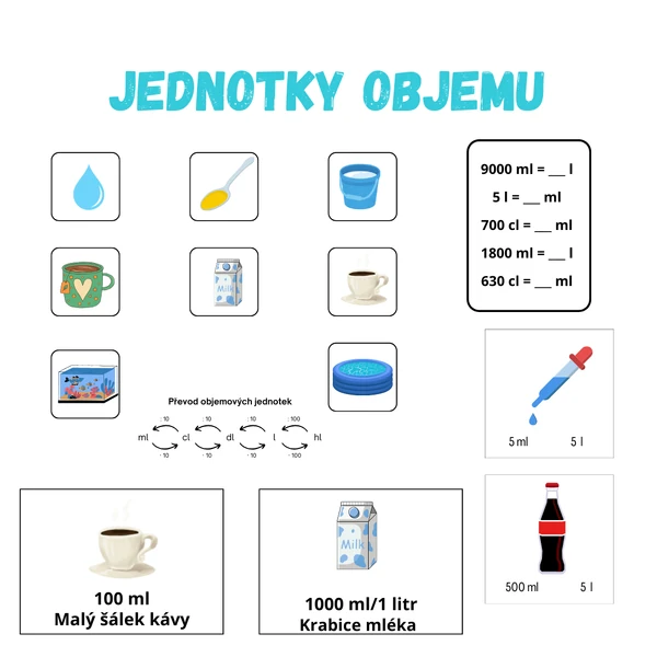 Jednotky objemu - převody, příklady + řešení, demonstrační karty