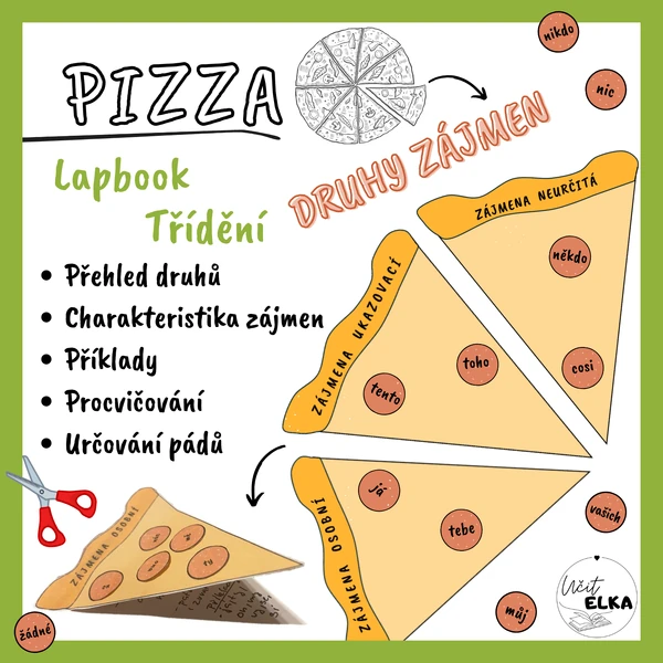 PIZZA - DRUHY ZÁJMEN (Lapbook + třídění zájmen)