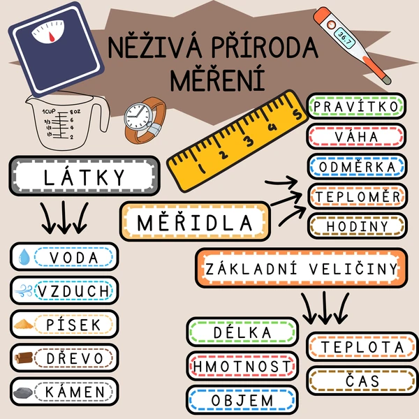 NEŽIVÁ PŘÍRODA - MĚŘENÍ (úvod)