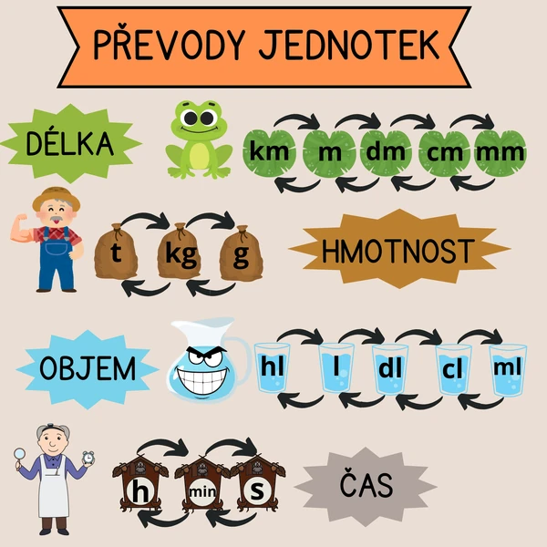 PŘEVODY JEDNOTEK