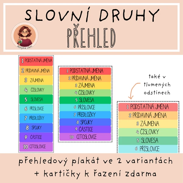 Slovní druhy - přehled