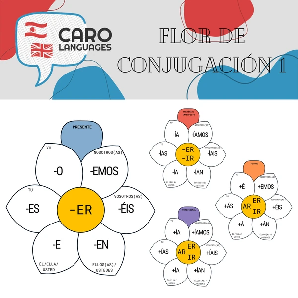 Časování sloves 1 - Flor de Conjugación