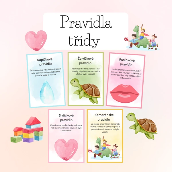 Pravidla třídy 