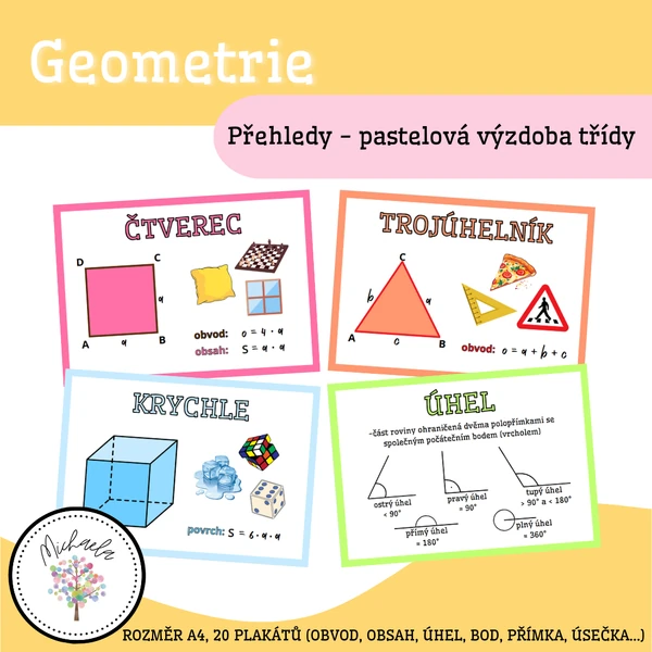 Geometrie - přehled učiva