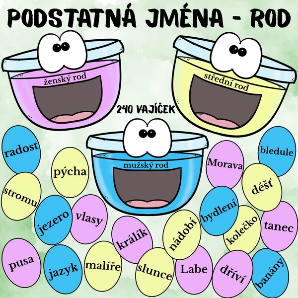 Podstatná jména - rod ženský, mužský a střední