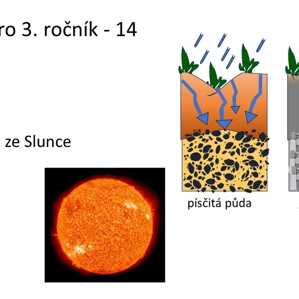 Prvouka pro 3. ročník - 14