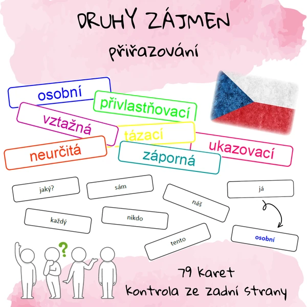 Zájmena - druhy