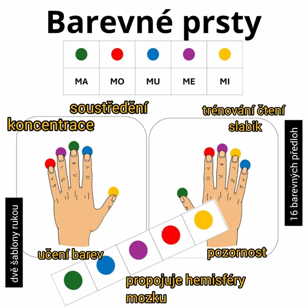 Barevné prsty 