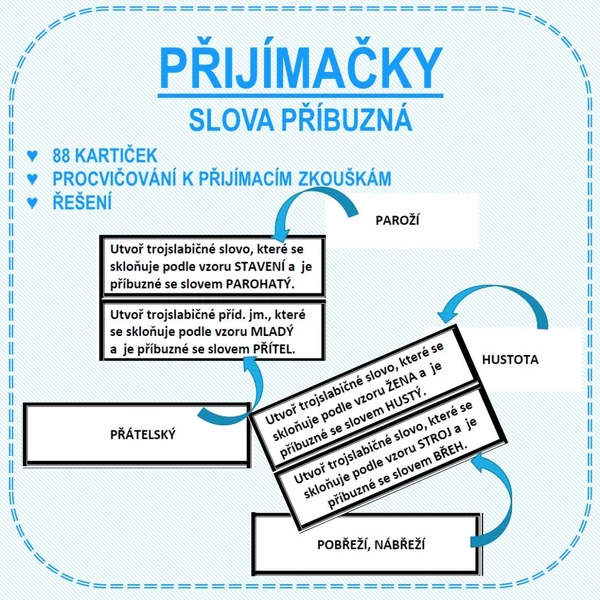 SLOVA PŘÍBUZNÁ - PŘÍPRAVA NEJEN K PŘIJÍMACÍM ZKOUŠKÁM