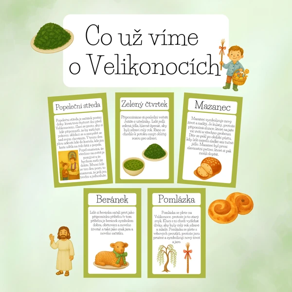 Co už víme o Velikonocích