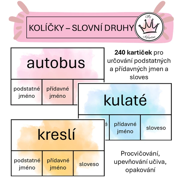 Kolíčkovaná - Určování slovních druhů