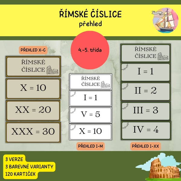 Římské číslice - přehled