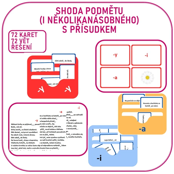 SHODA PODMĚTU (I NĚKOLIKANÁSOBNÉHO) S PŘÍSUDKEM
