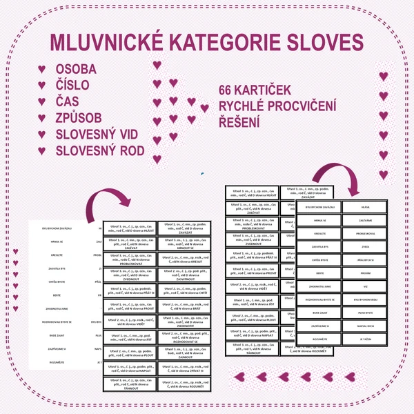 MLUVNICKÉ KATEGORIE SLOVES - KARTIČKY