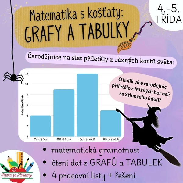 Matematika s košťaty: grafy a tabulky
