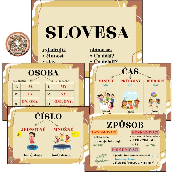 Slovesa - mluvnické kategorie