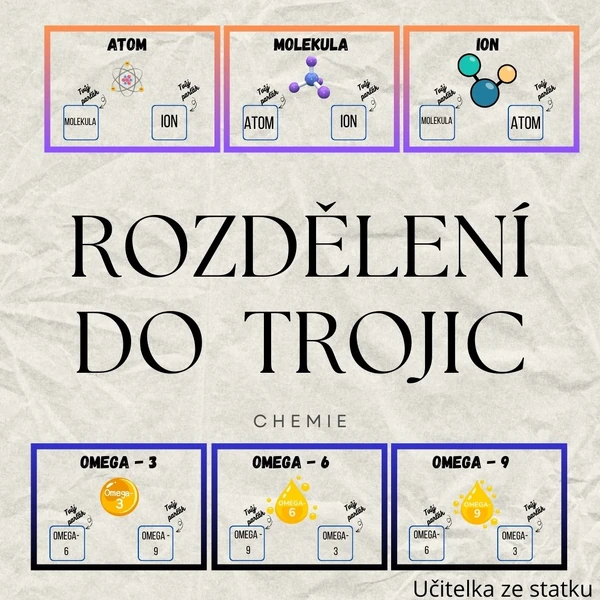 Rozdělení žáků do trojic - chemie