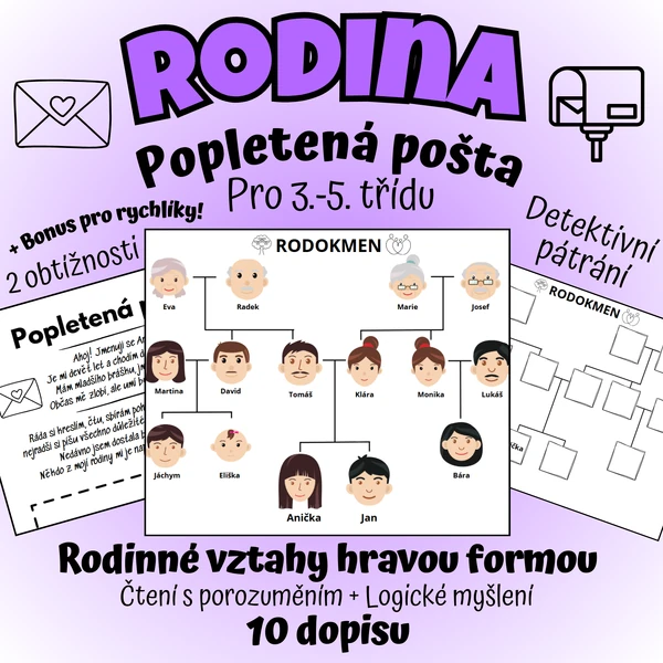 💌 Rodinné vztahy - Aniččina popletená pošta – Čtení s porozuměním 👨‍👩‍👦