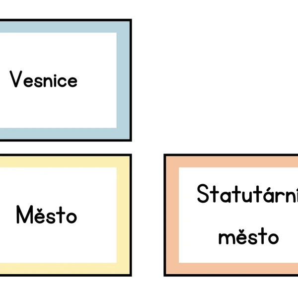 Územní samosprávy