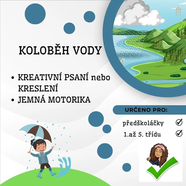 Koloběh vody- kapková skládačka
