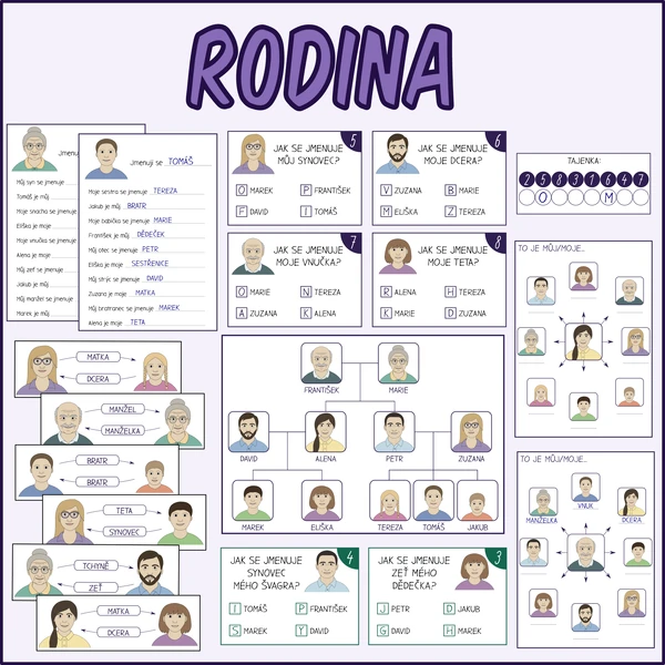 Rodina - Příbuzenské vztahy