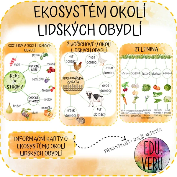 Ekosystém okolí lidských obydlí