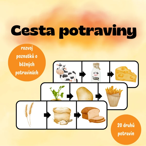 Cesta potraviny
