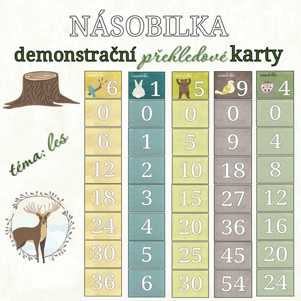 Násobilka: demonstrační přehledové karty