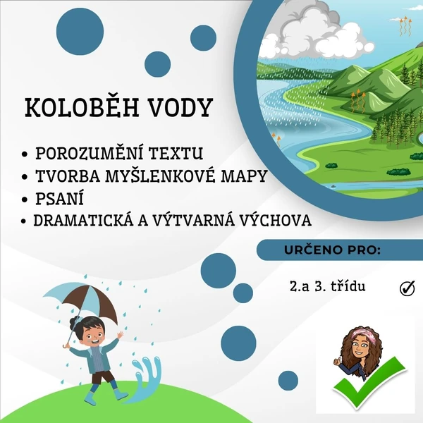 Koloběh vody