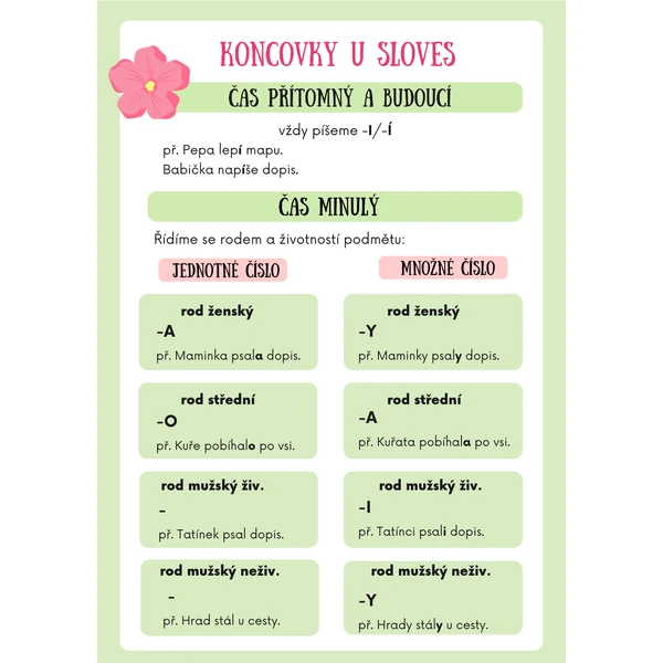 Koncovky u sloves - stručný přehled