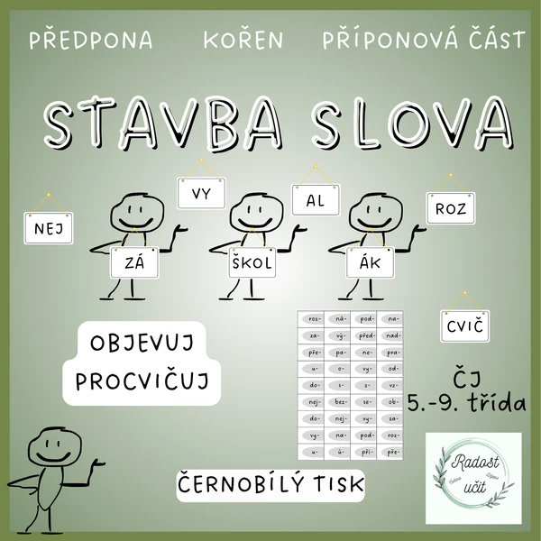 Stavba slova (předpona, kořen, přípona)
