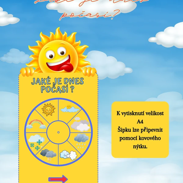 Jaké je dnes počasí?