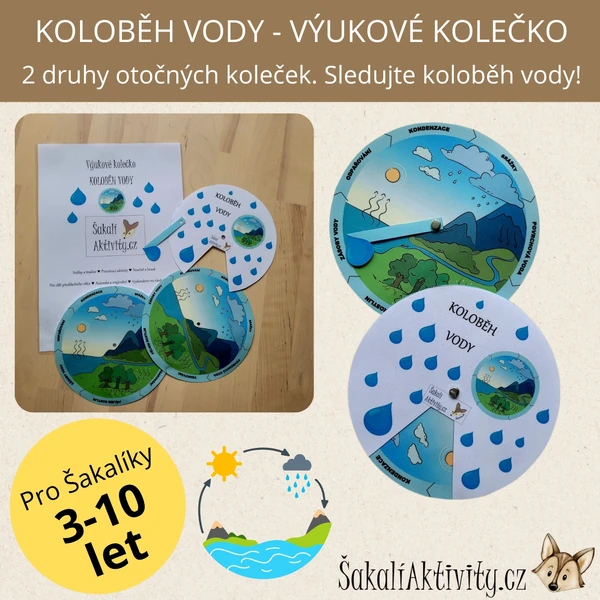KOLOBĚH VODY - VÝUKOVÉ KOLEČKO