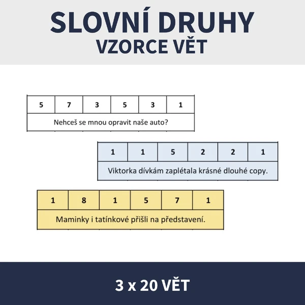 SLOVNÍ DRUHY - VZORCE VĚT
