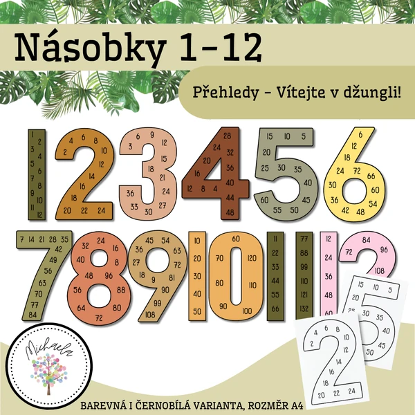 Násobilka - přehled na zeď (násobky 1-12)
